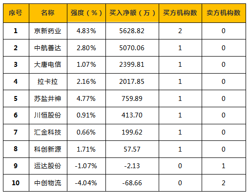 淘股啦股票网今日股市早间要闻