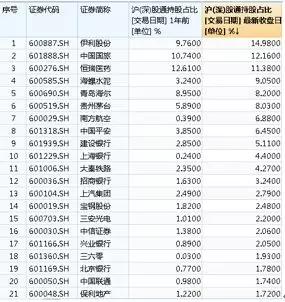 深度解析期权标50ETF