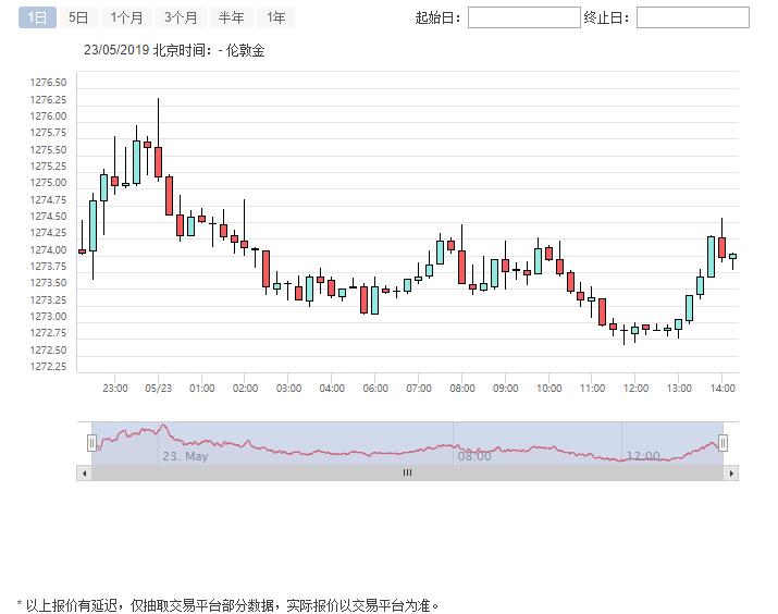 领峰贵金属即时行情