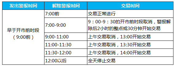 港股通交易日
