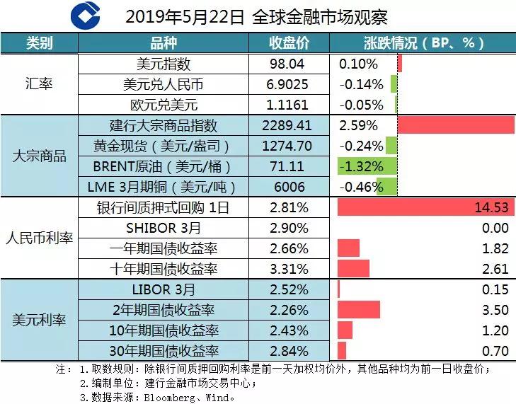 英首相公布新版脱欧协议，美联储票委认为短期没必要调整货币政策