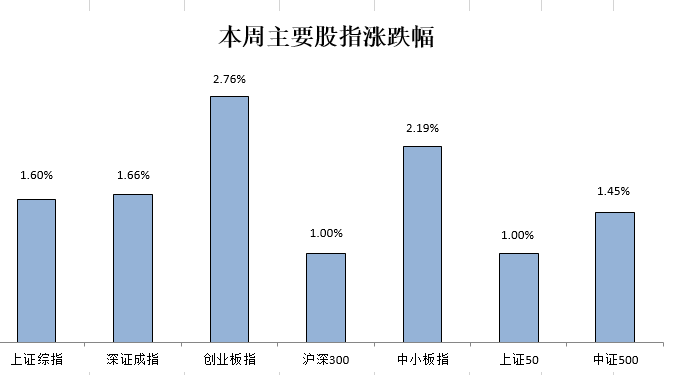 A股全天维持震荡，反弹窗口何时到来？