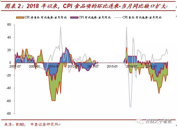 什么制约着债市：结构型通胀与其他问题