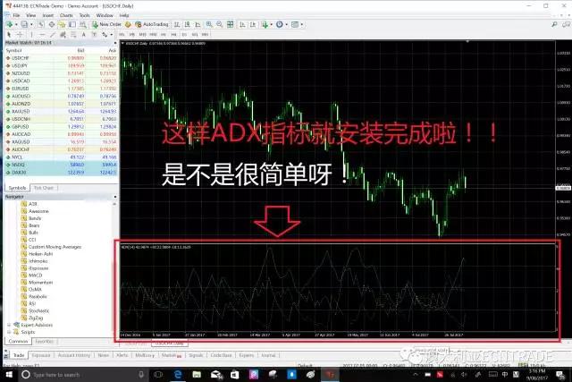 adx指标使用技巧及adx指标公式