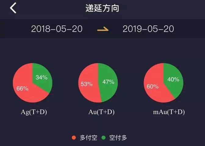 贵金属递延交易费用的核算（视频）