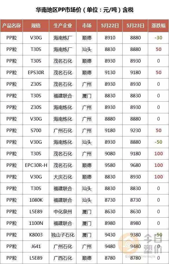 金牛逸富：期货全线下跌，涨势难再续？