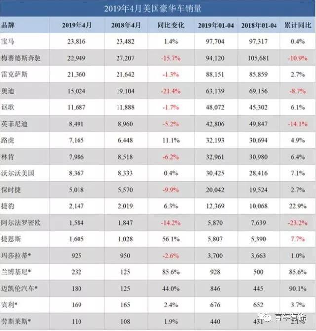 英菲尼迪总部迁日真正的原因是什么