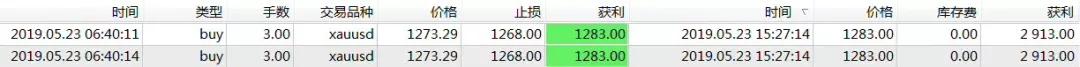 贵金属实盘直播喊单笔记