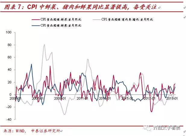 什么制约着债市：结构型通胀与其他问题