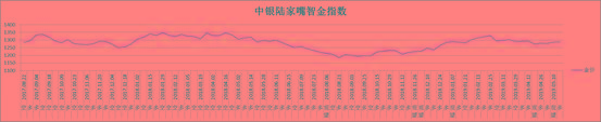 中行贵金属：贸易冲突不断激化，黄金价格谨慎看多