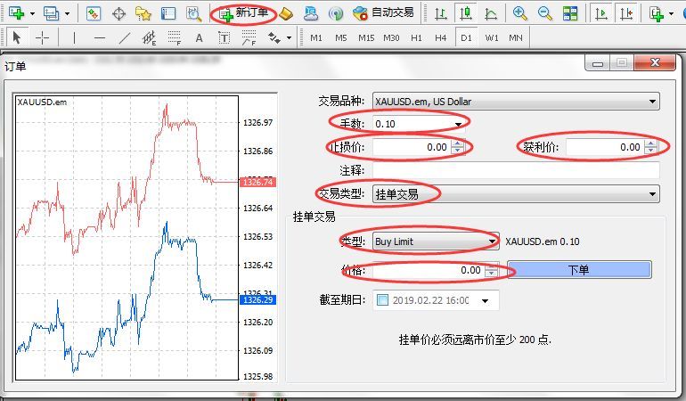 金道环球MT4限价卖出（Sell limit)