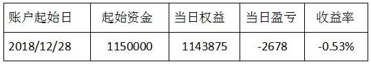 贵金属实盘直播喊单笔记