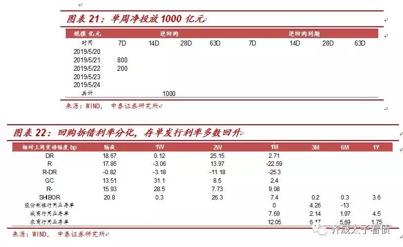 什么制约着债市：结构型通胀与其他问题