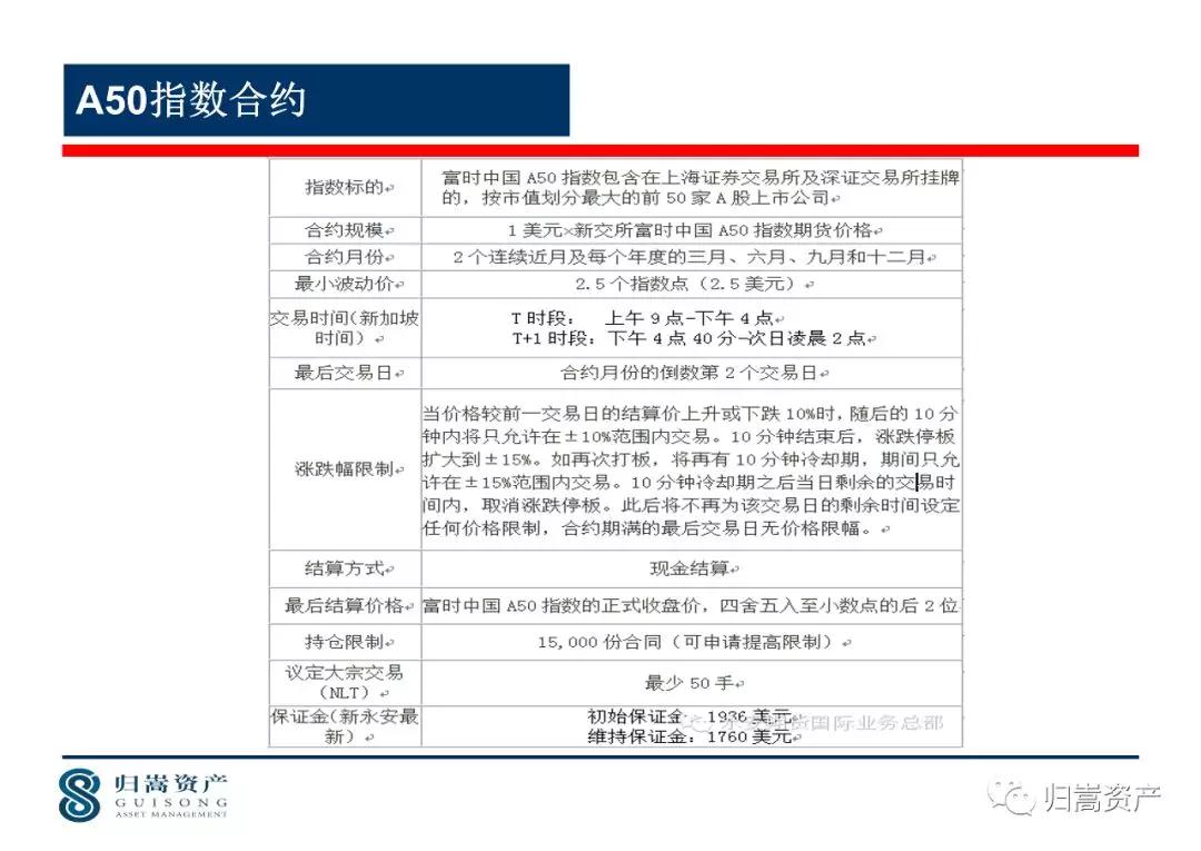 富时A50指数介绍