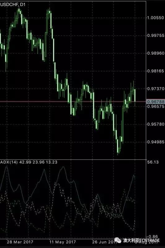 adx指标使用技巧及adx指标公式