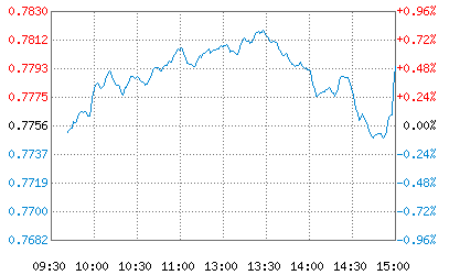 基金净值查询519087，新华优选分红混合基金净值查询