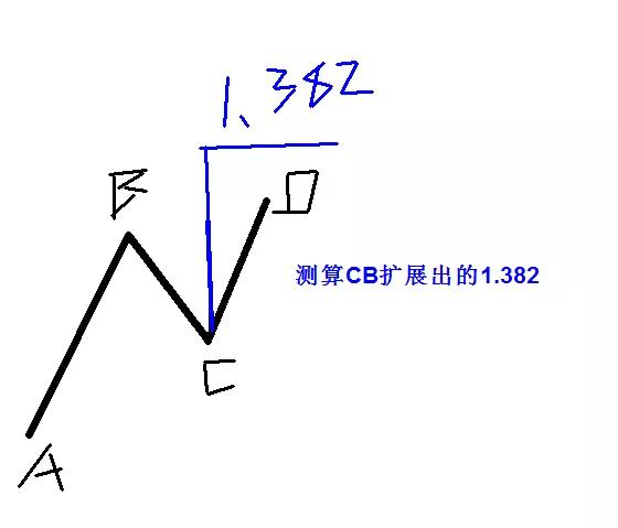 黄金分割是什么？黄金分割怎么画线？黄金分割的点位怎么计算？