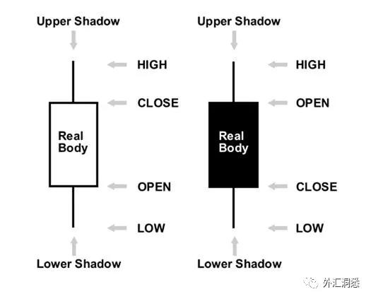 阴阳烛图(阴阳烛图组合图解)