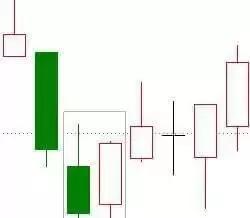 外汇经典K线形态图形态（基础知识）