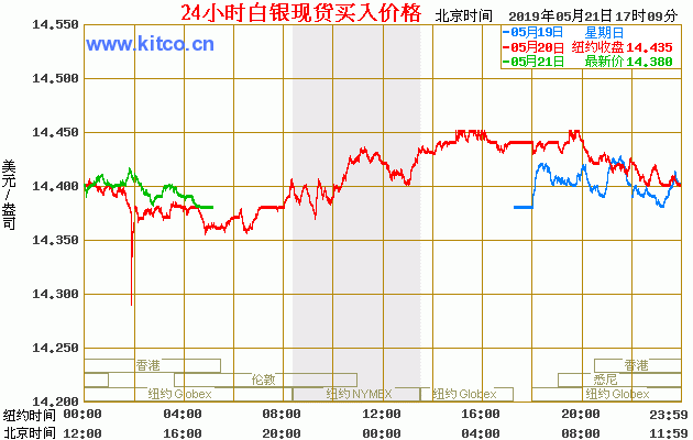 今日银价多少钱一克？