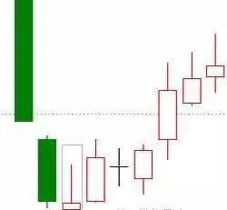 外汇经典K线形态图形态（基础知识）