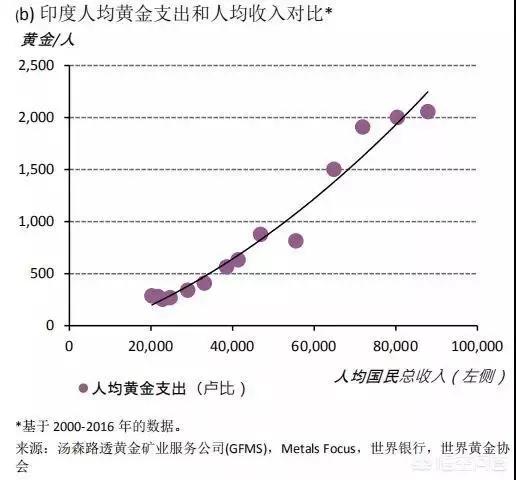 黄金理财|投资黄金有哪些优势？