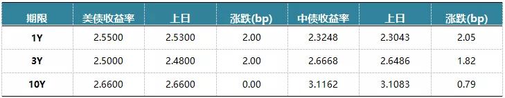 国际金价震荡上行，聊聊国际金价为何下跌