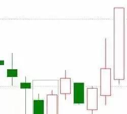 外汇经典K线形态图形态（基础知识）
