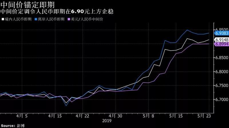 人民币中间价上调1点 央行的潜台词你懂了吗？