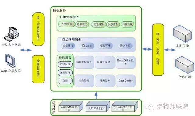 股指期货交易软件简介 