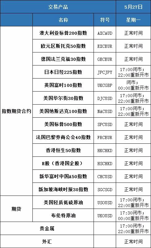 阵亡将士纪念日来临，注意以下产品交易时间调整