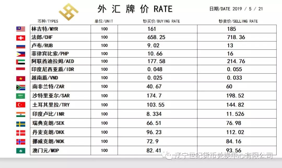 新西兰央行降息至1.5%，外汇市场卖空新西兰元