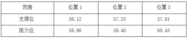 金道外汇技术分析，盘点日内趋势看点