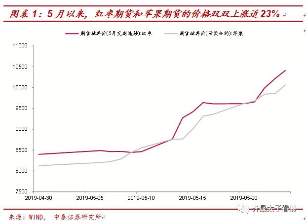 什么制约着债市：结构型通胀与其他问题