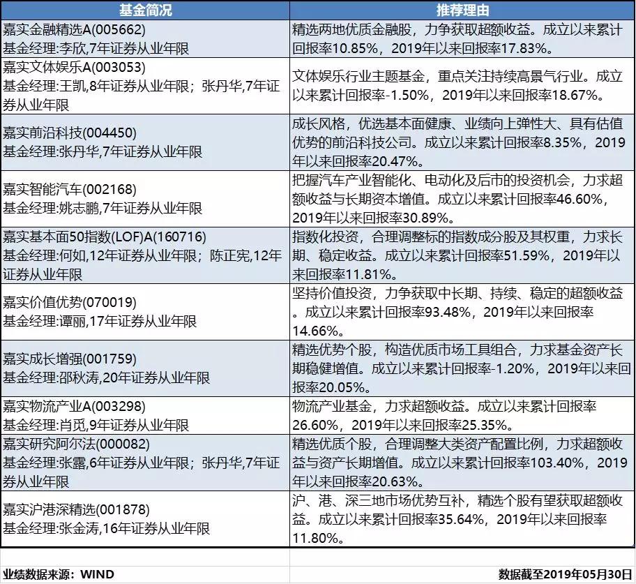 A股全天维持震荡，反弹窗口何时到来？