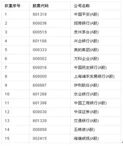 深度解析期权标50ETF