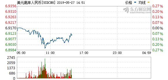 usdcnh离岸人民币行情（历史数据）