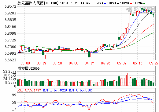 usdcnh离岸人民币行情（历史数据）