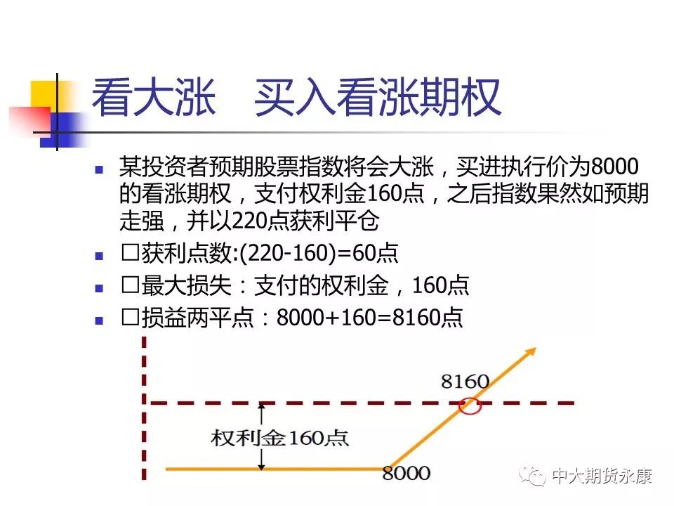 期权入门基础知识|期权基本交易策略（二）