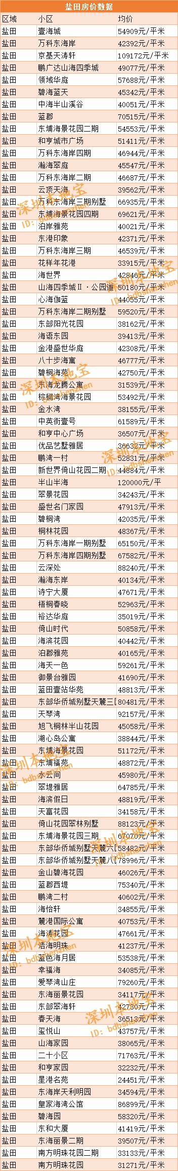 最新房价走势