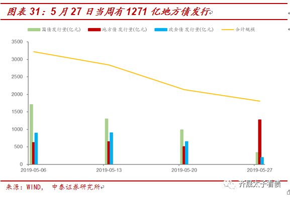 什么制约着债市：结构型通胀与其他问题