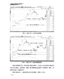 黄金白银投资交易实战