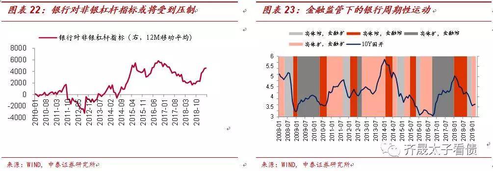 什么制约着债市：结构型通胀与其他问题