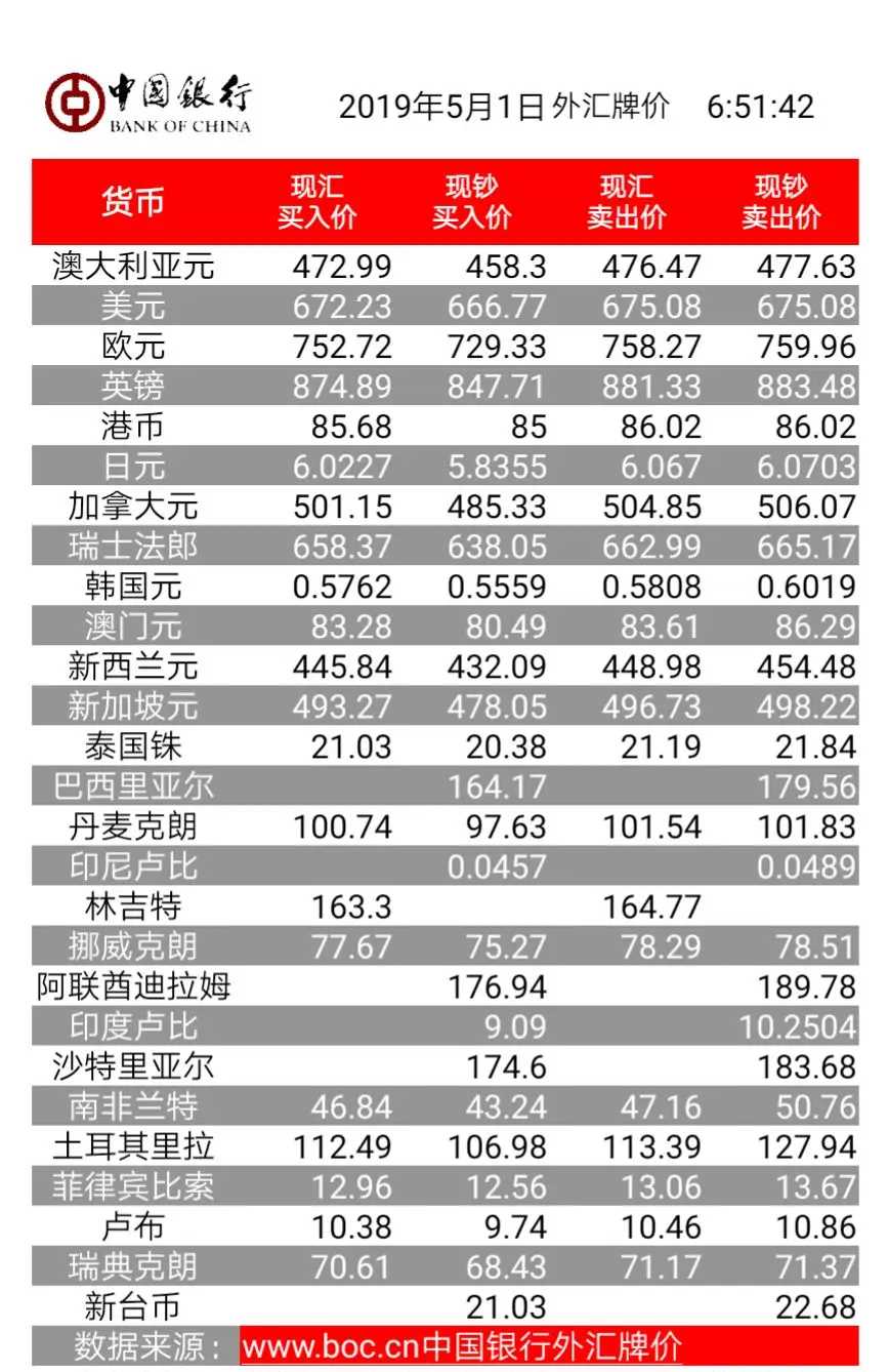 外汇贵金属、原油行情