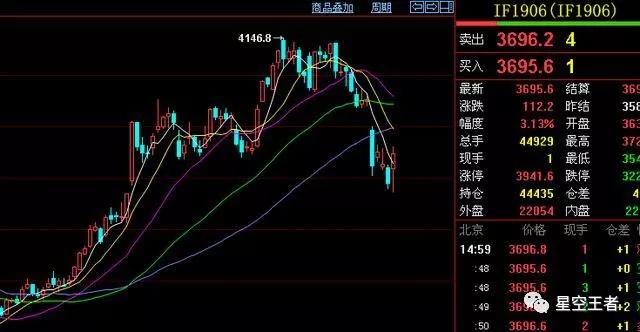 王向阳期货趋势交易于趋势相反方向