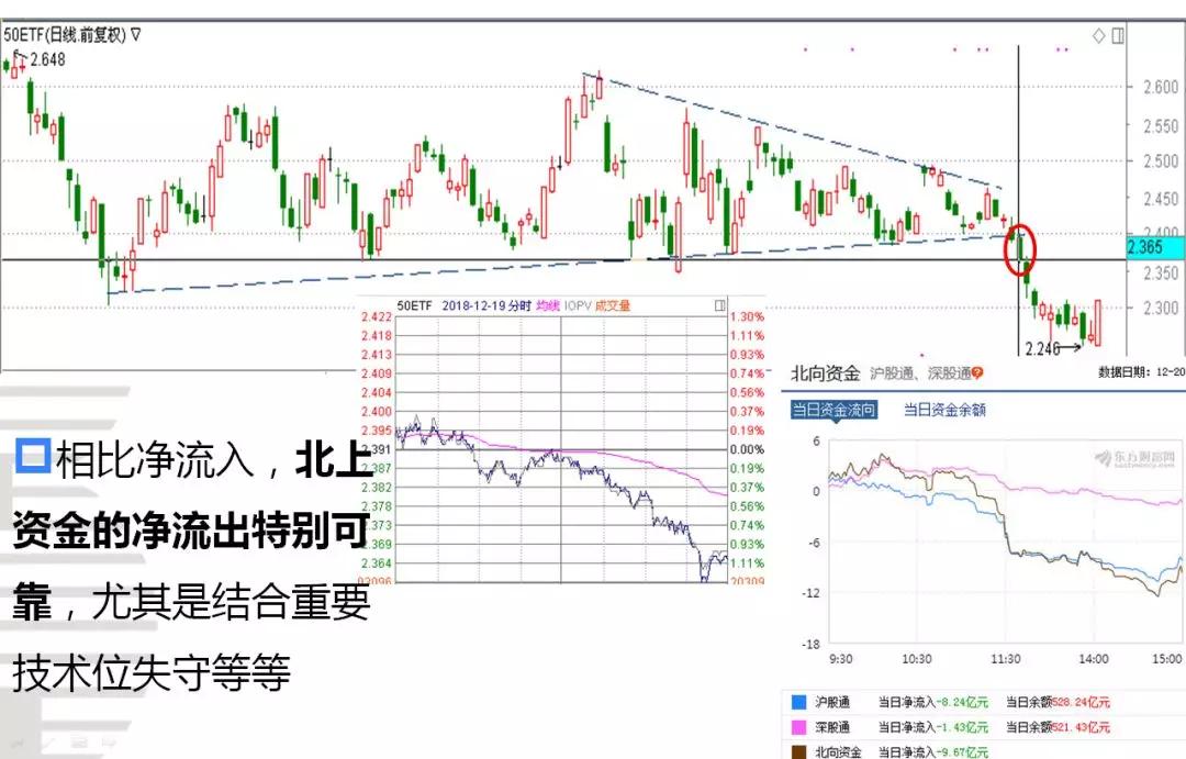 深度解析期权标50ETF