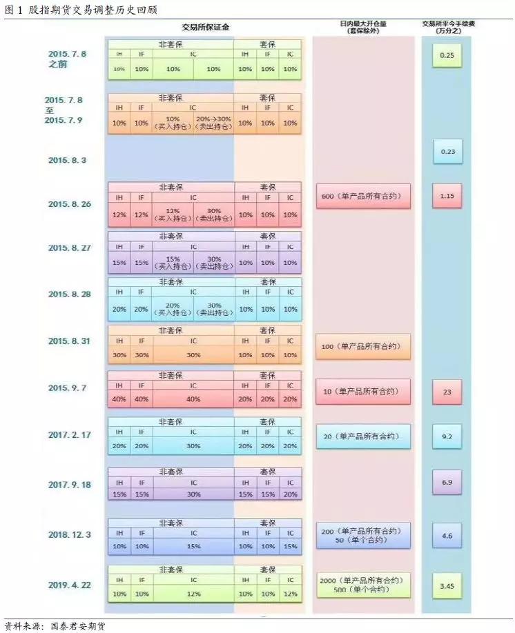 股指期货市场流动性与运行质量的微观角度分析