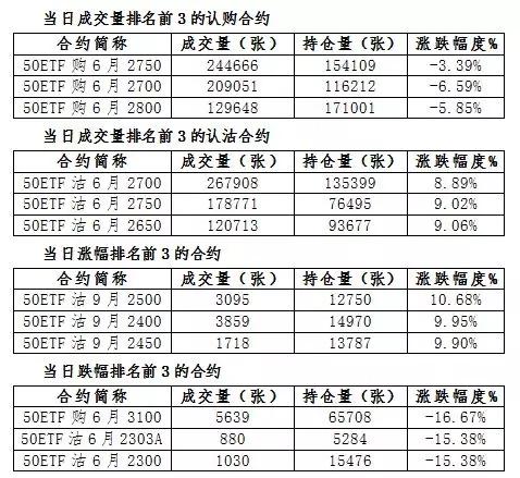 昨日50ETF期权成交回顾，50ETF走势分析