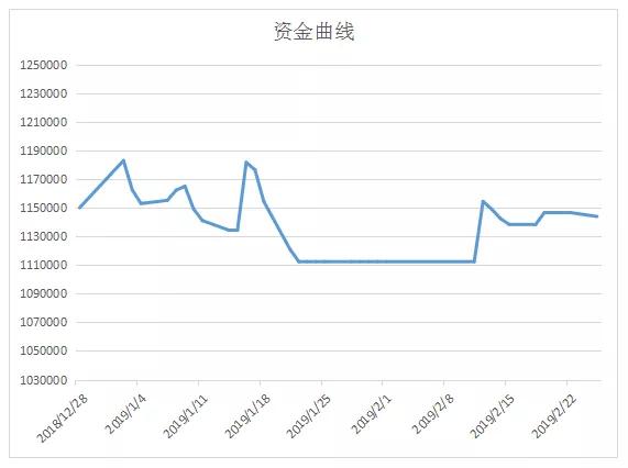 贵金属实盘直播喊单笔记