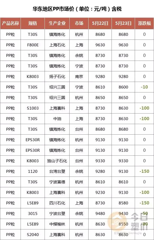 金牛逸富：期货全线下跌，涨势难再续？